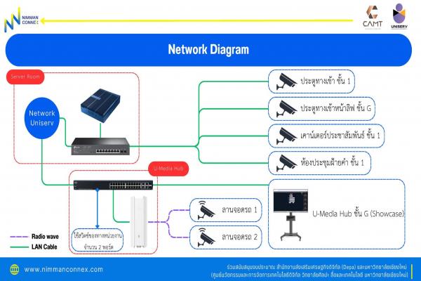  Uniserv ร่วมขับเคลื่อน 
