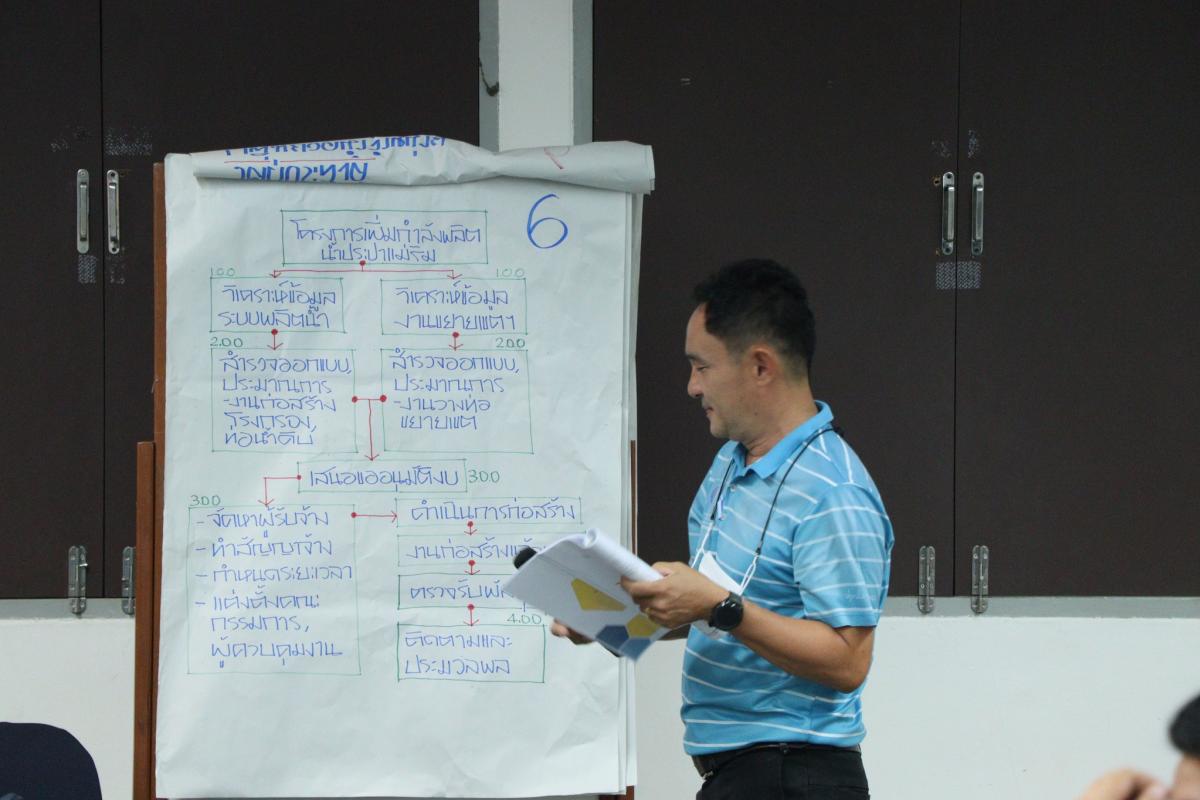 Inhouse Training ในหลักสูตร การบริหารโครงการ (Project Management)-กองฝึกอบรมภูมิภาค 1 การประปาส่วนภูมิภาค