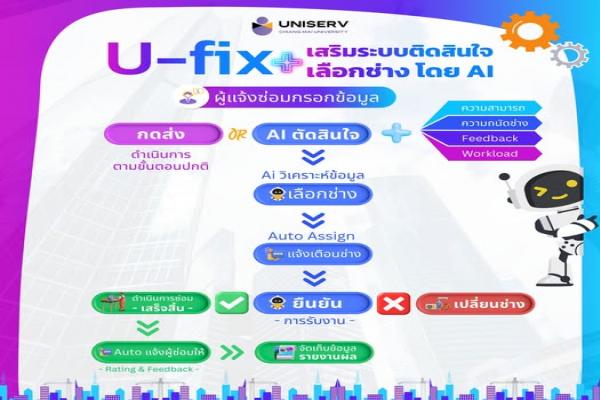 U-Fix พัฒนาเสริมระบบตัดสินใจด้วย AI ยกระดับการเลือกช่างซ่อม ให้แม่นยำ รวดเร็ว มั่นใจยิ่งขึ้น